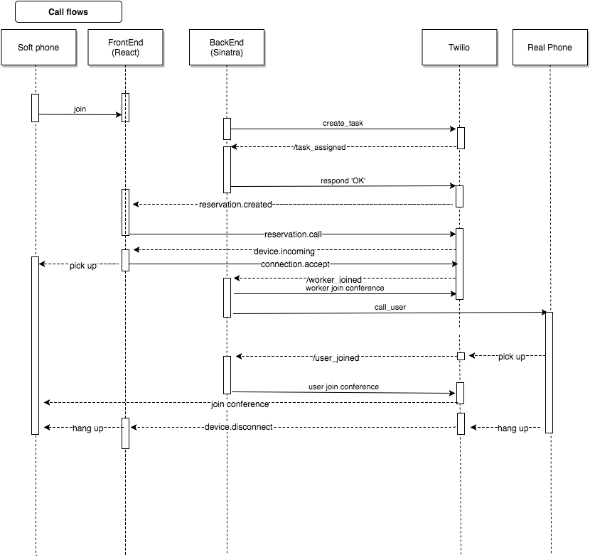 SB_app_flow_diagram