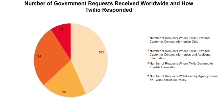 SecondHalfof2016TransparencyReport1