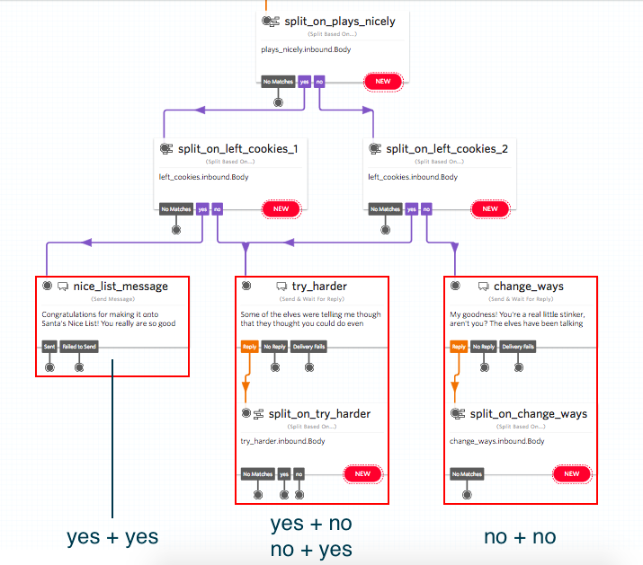 split widgets in twilio studio