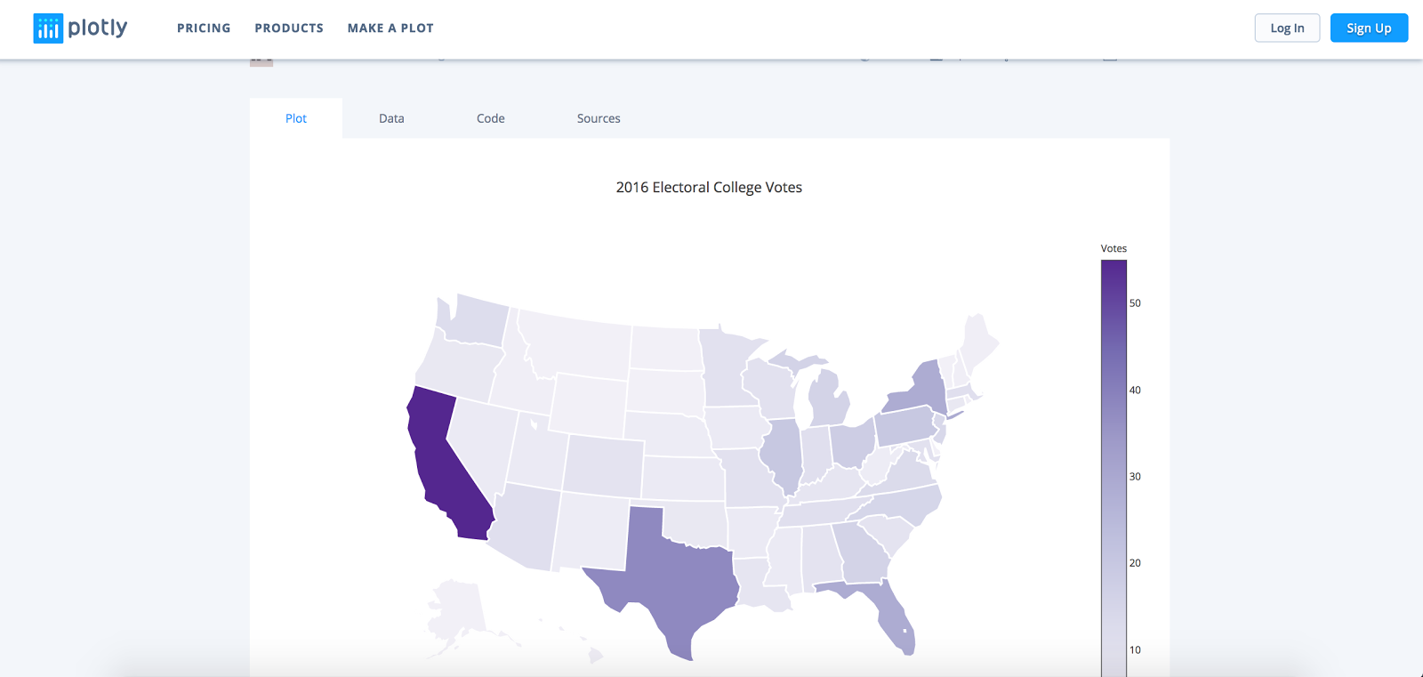 Plotly visualization example colorized from Python