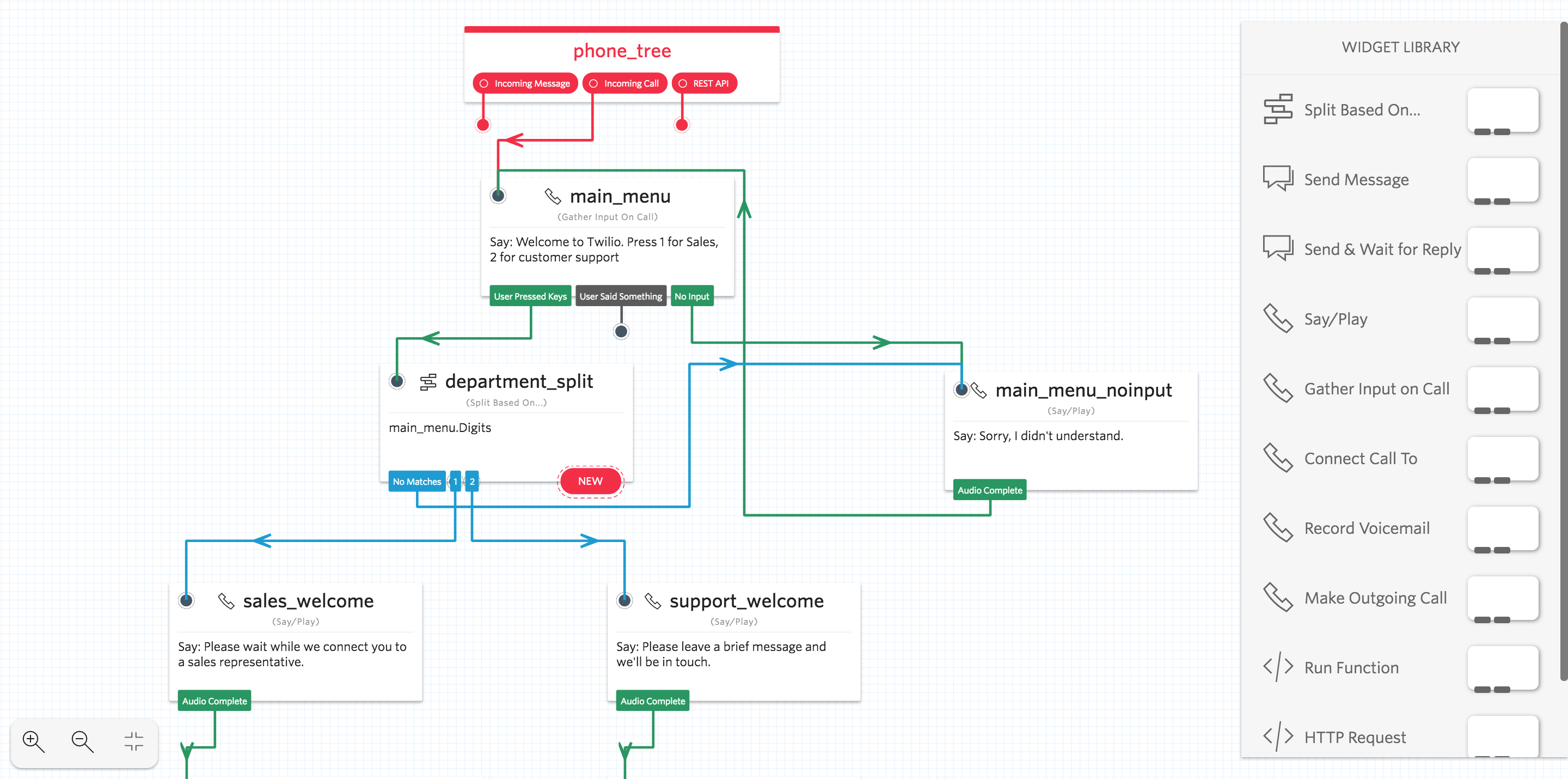 Twilio Studio visual drag-and-drop interface for communications