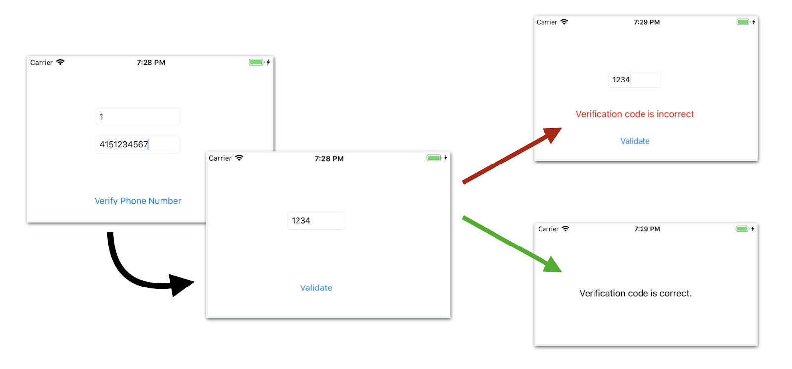 Flow chart of our application