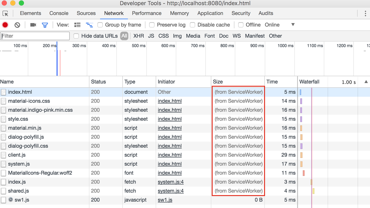 Network tab showing assets loaded from a service worker in Chrome