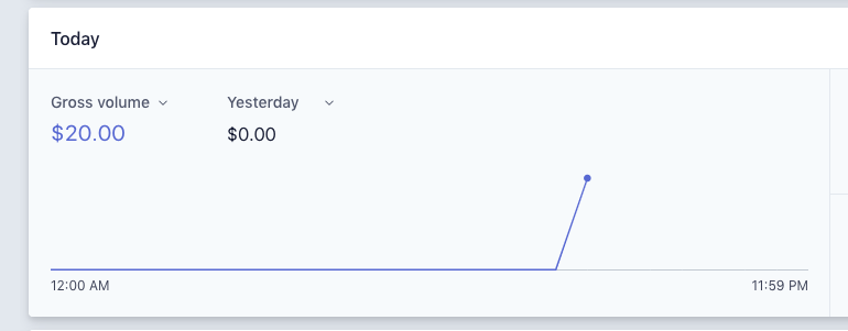 Stripe dashboard reflecting the captured donation