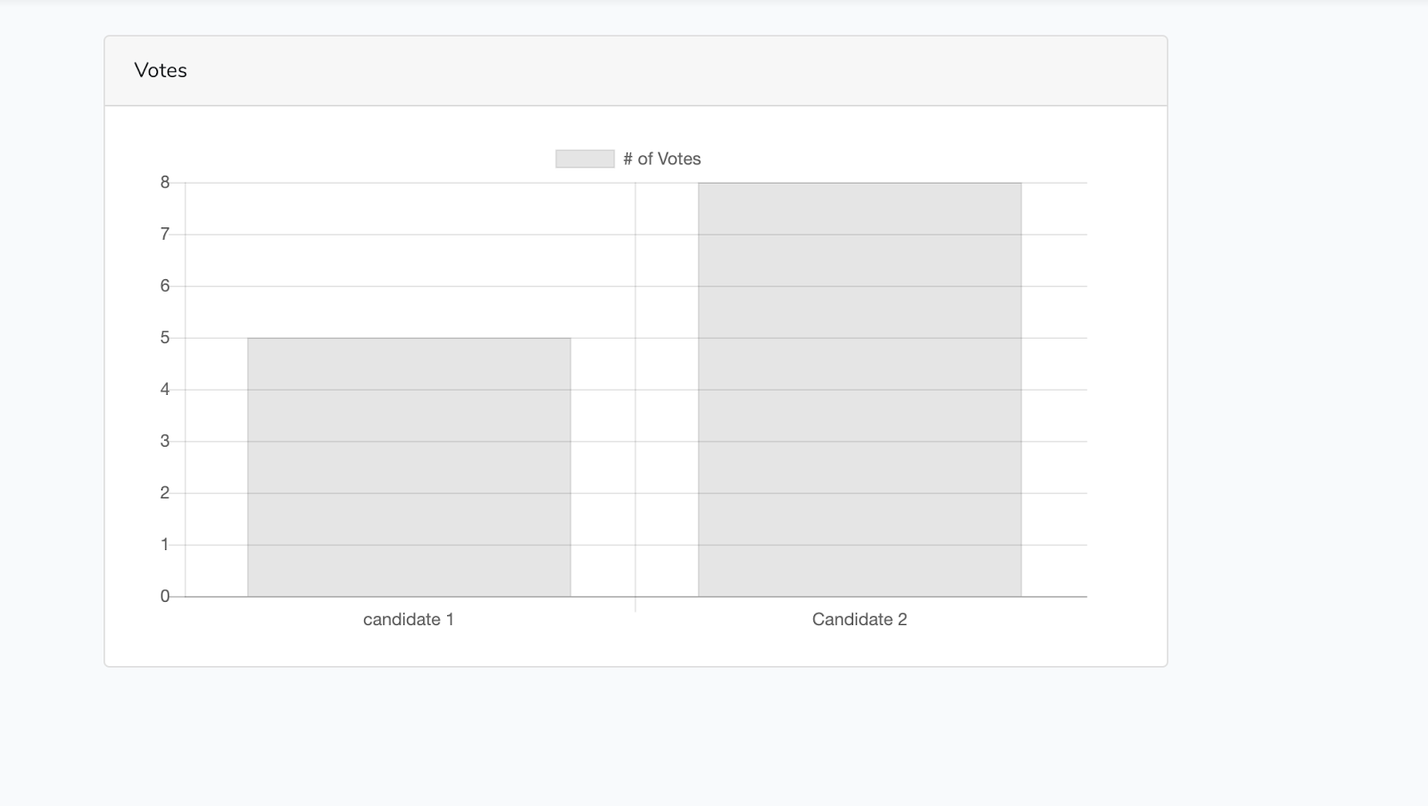 Sample chart.js data