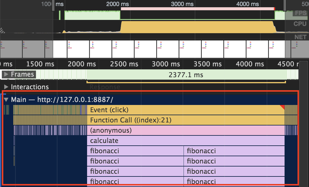 Performance metrics tab