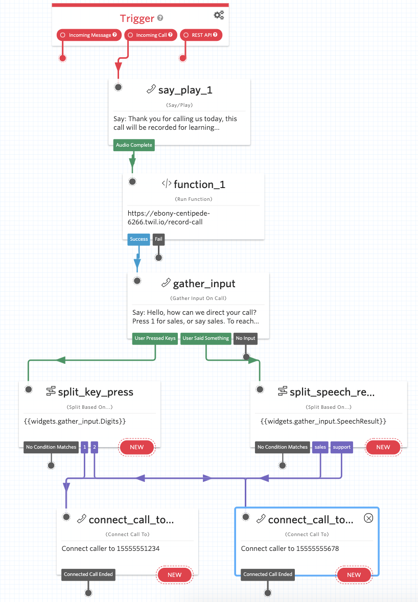 Function flow with IVR and call recording.