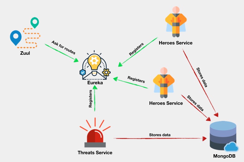 Updated application architecture diagram