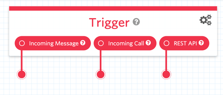 Trigger widget