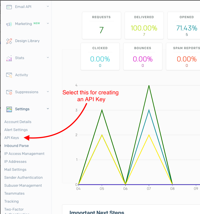 SendGrid dashboard