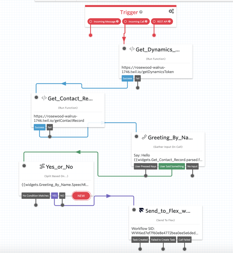 Capture d"écran - Studio Flow terminé montrant l"intégration avec Dynamics et les informations de l"appelant