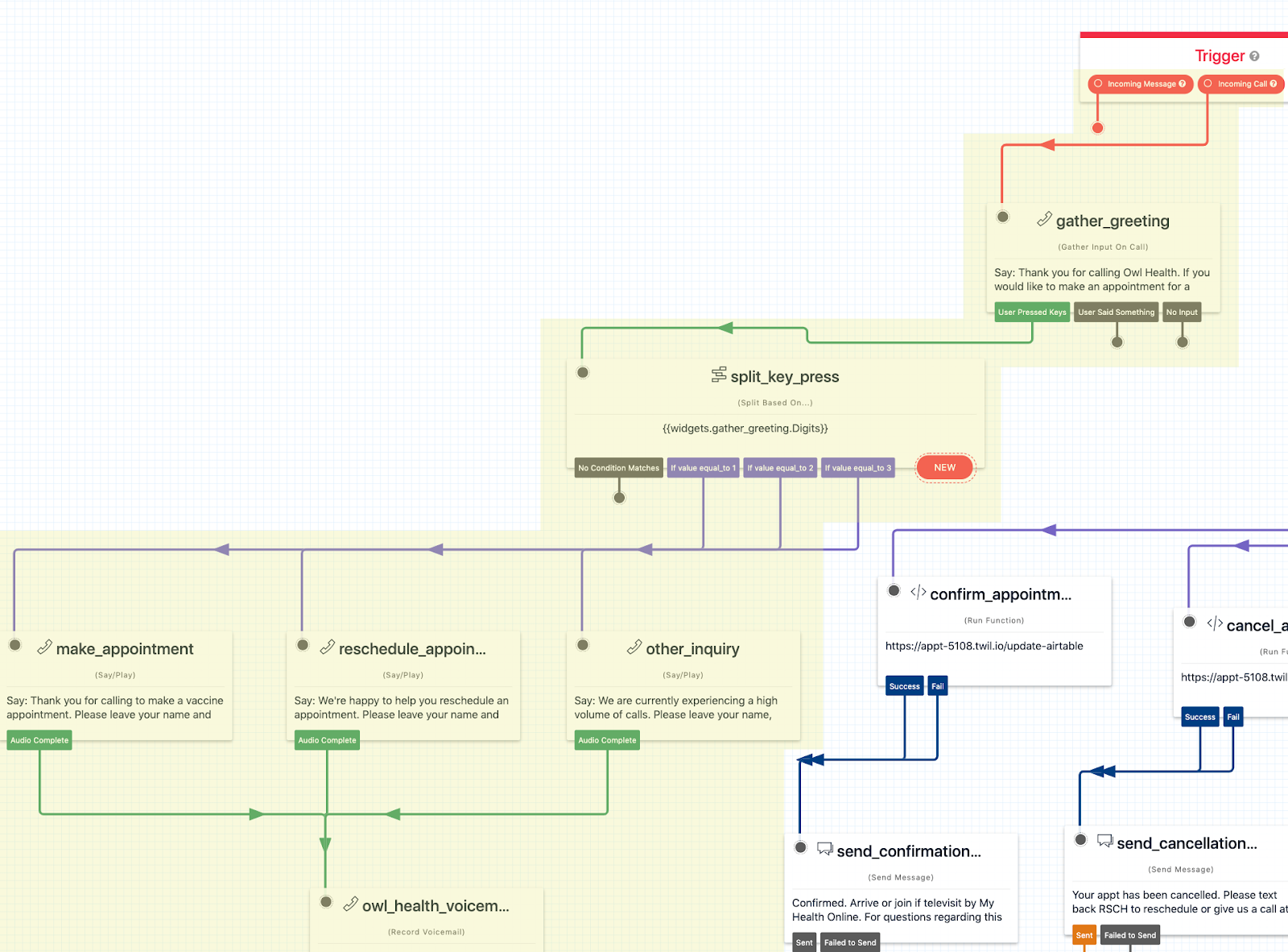 Screenshot of the part of the flow that creates the IVR when someone calls in.