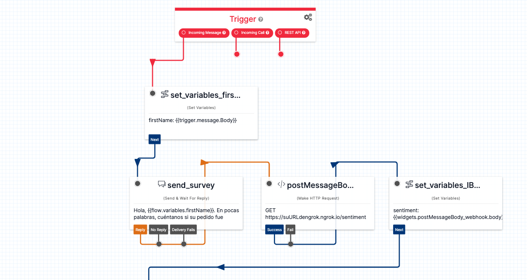 Imagen flujo de Twilio Studio