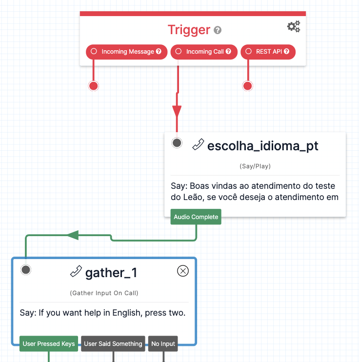 Detalhe do Twilio Studio com o componente para captura da tecla pressionada