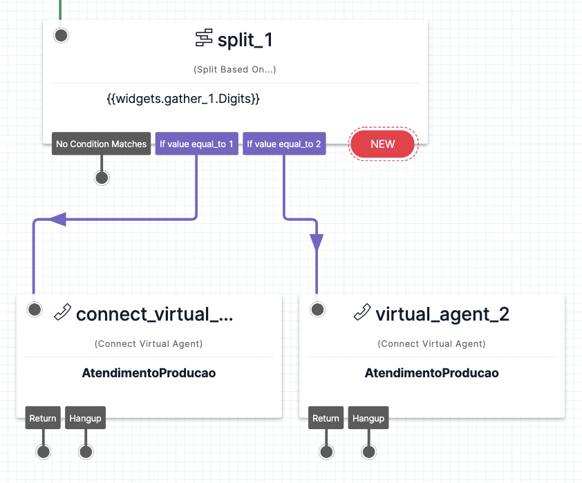 Detalhe do Twilio Studio com a escolha do agente dependendo do idioma selecionado pelo usuário na ligação telefônica