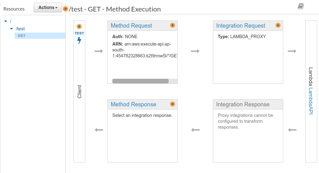 AWS API Gateway to Lambda connection