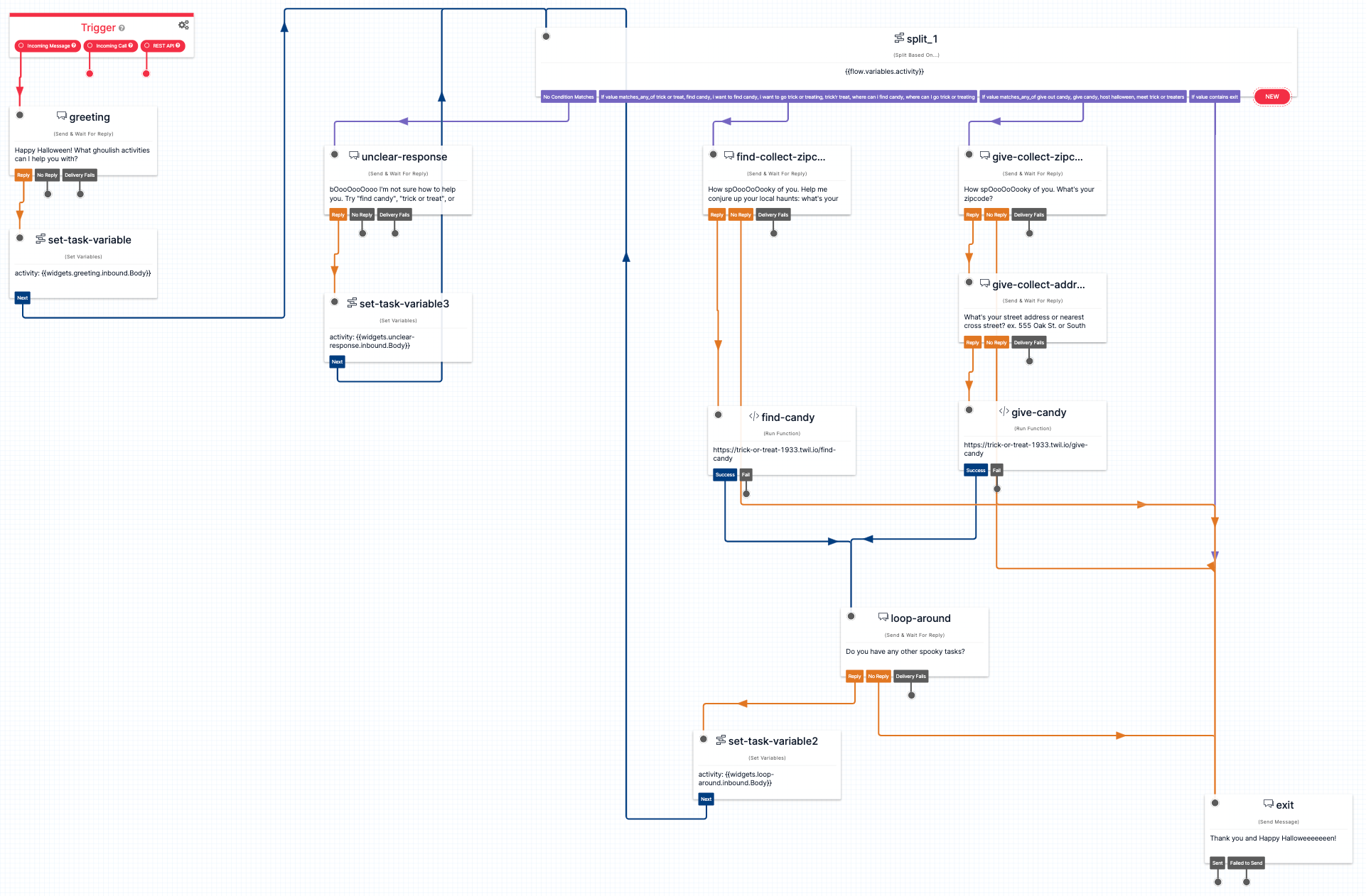 screenshot of complete overview of studio flow canvas