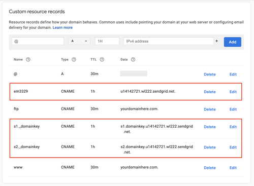 Highlights of the custom resource records