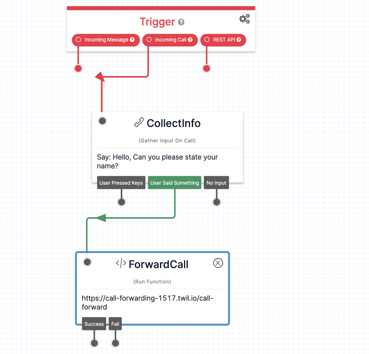 Finished Studio IVR for passing call context