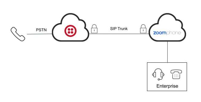 ZoomPhone-TwilioElasticSIPTrunking-jp