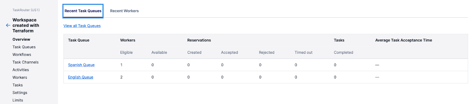 twilio taskrouter taskqueues created