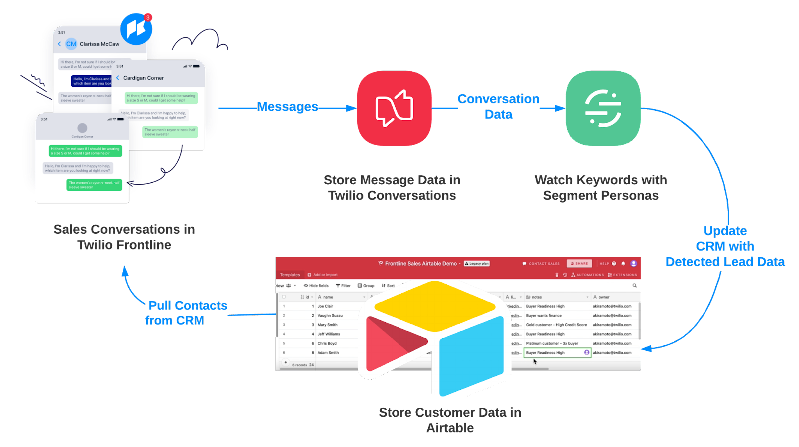 Key sales word detection architecture diagram