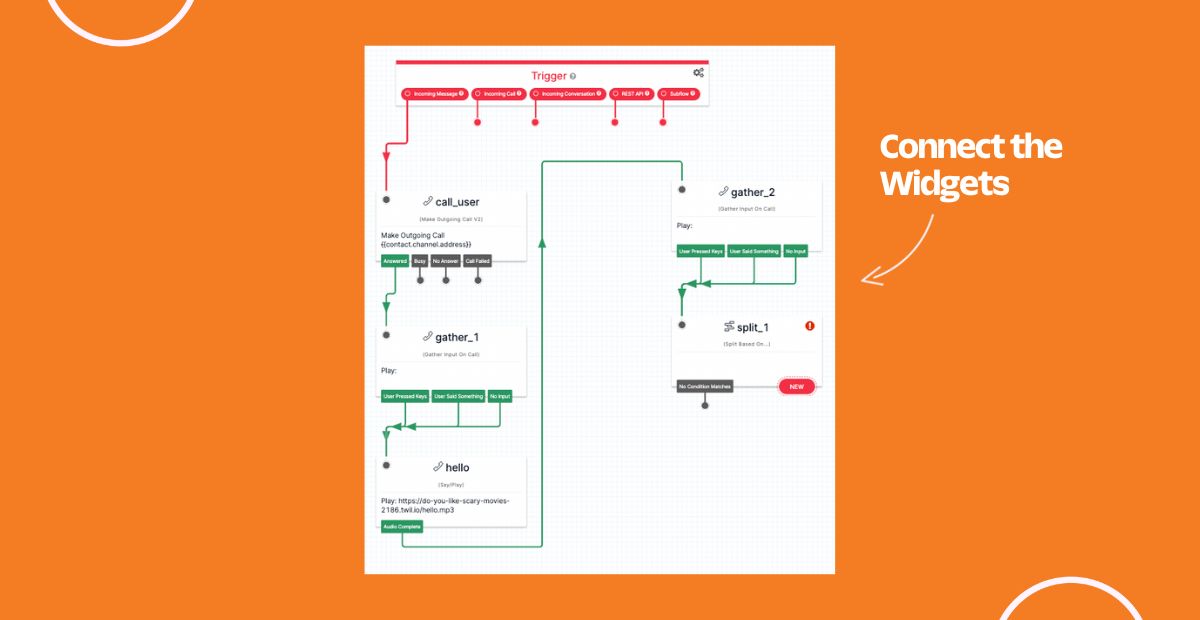 Screenshot of our Flow with the Transitions connected