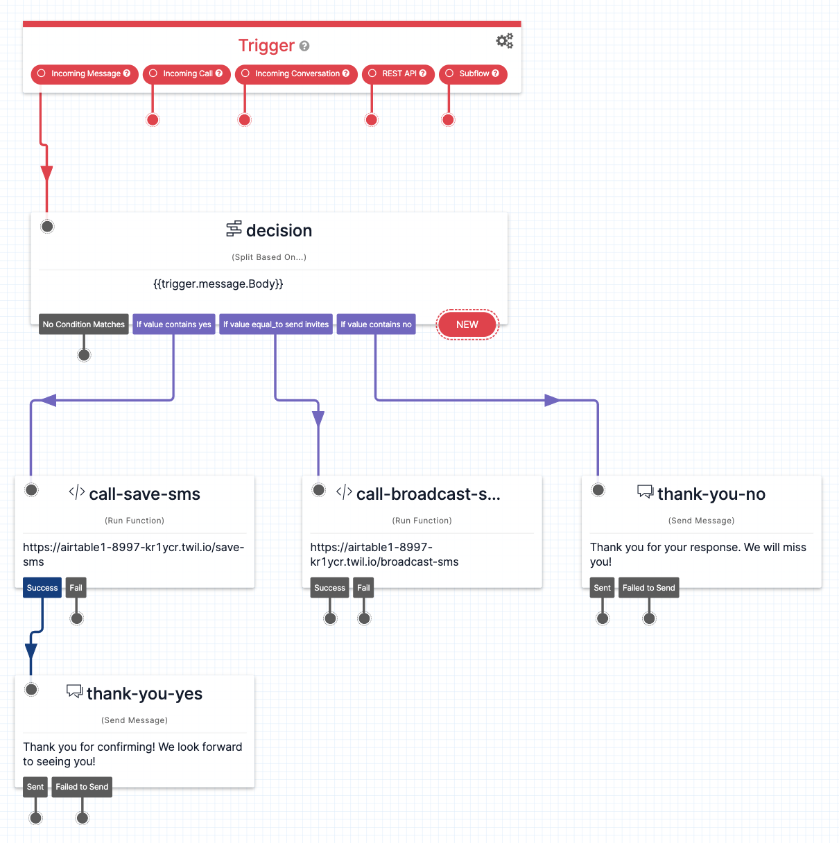 Preview of completed Twilio Studio Flow