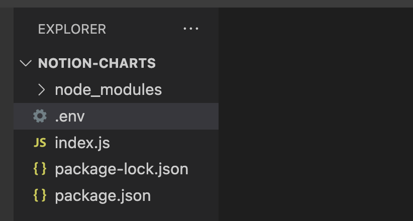 Complete files in notion charts directory