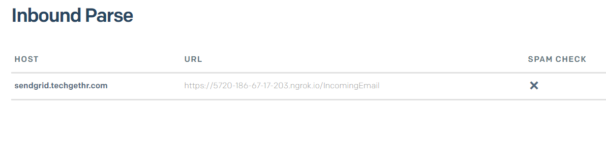 A table row of the Inbound Parse screen. Row has "sendgrid.techgethr.com" in the  "Host" column, and an ngrok Forwarding HTTPS url suffixed with "/IncomingEmail" in the URL column.