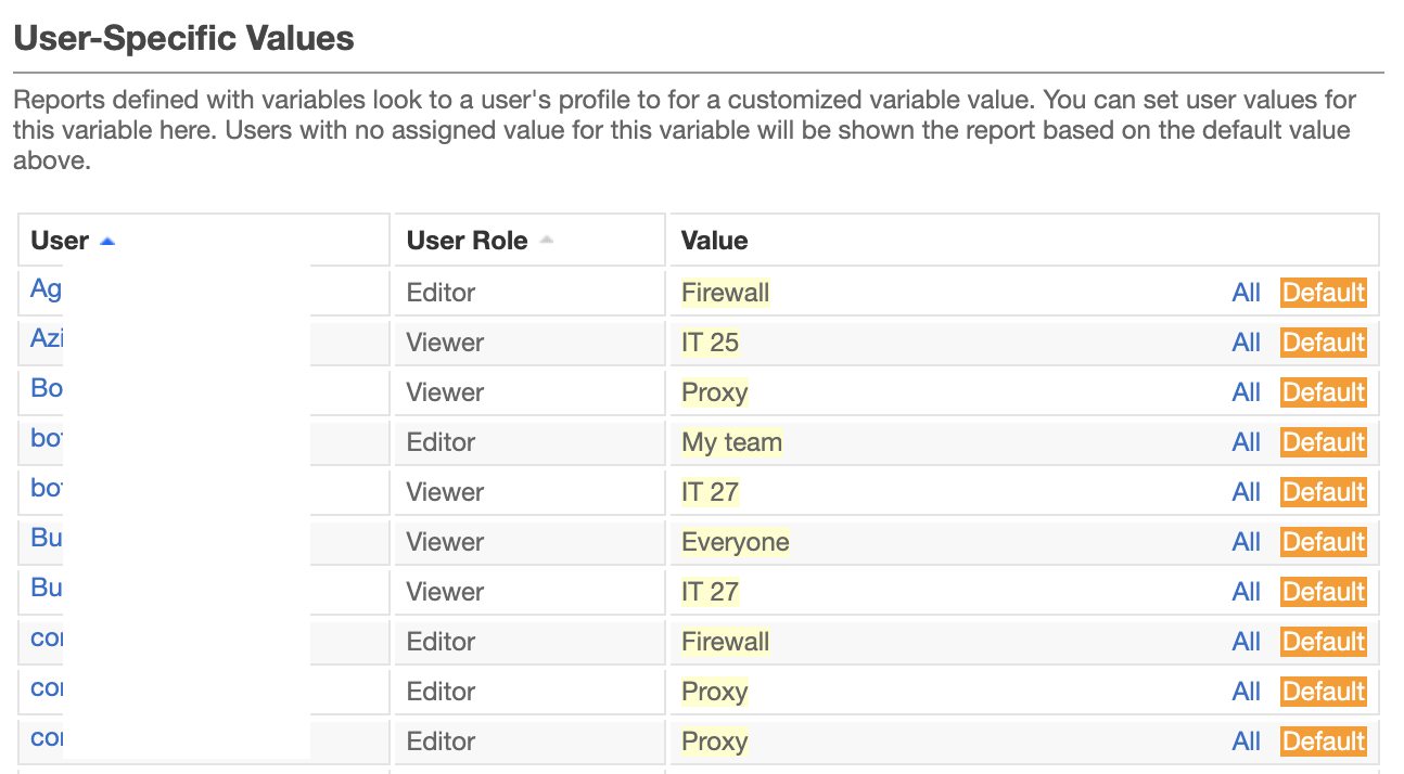 Flex Insights - Variable Users