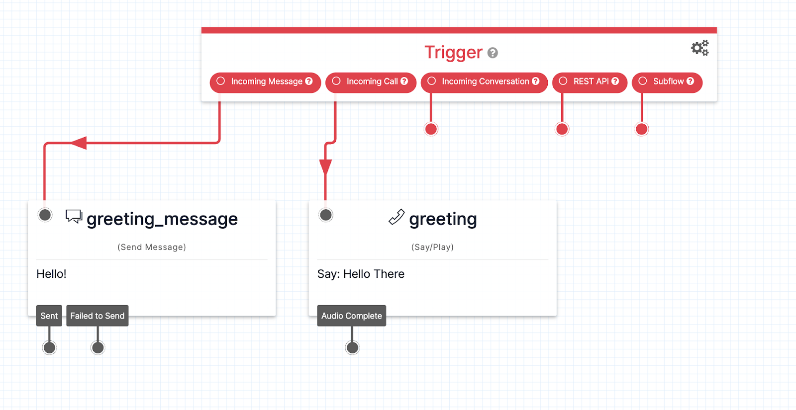 Adding messaging support to the Dev Phone