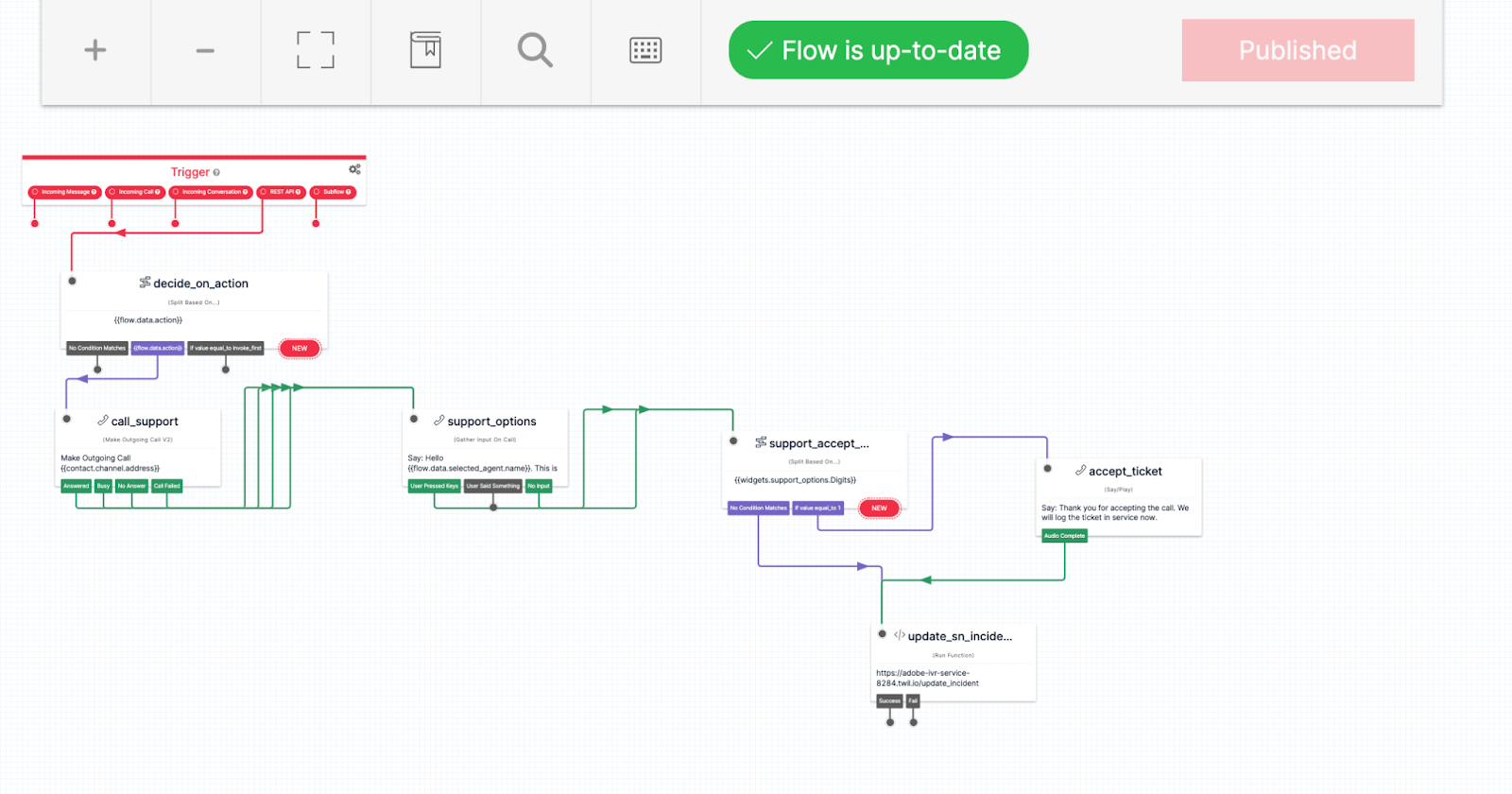 IVR Flow for ServiceNow Integration