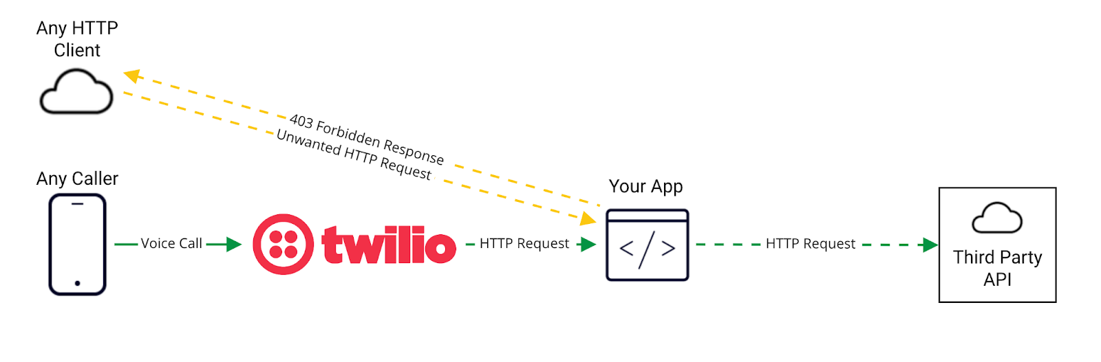 Reolink Python API with checkmk