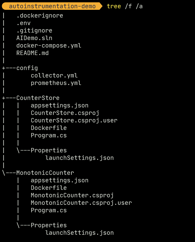 The directory structure of the projects in the sample application. The structure shows a solution directory with two projects, CounterStore and MonotionicCounter.