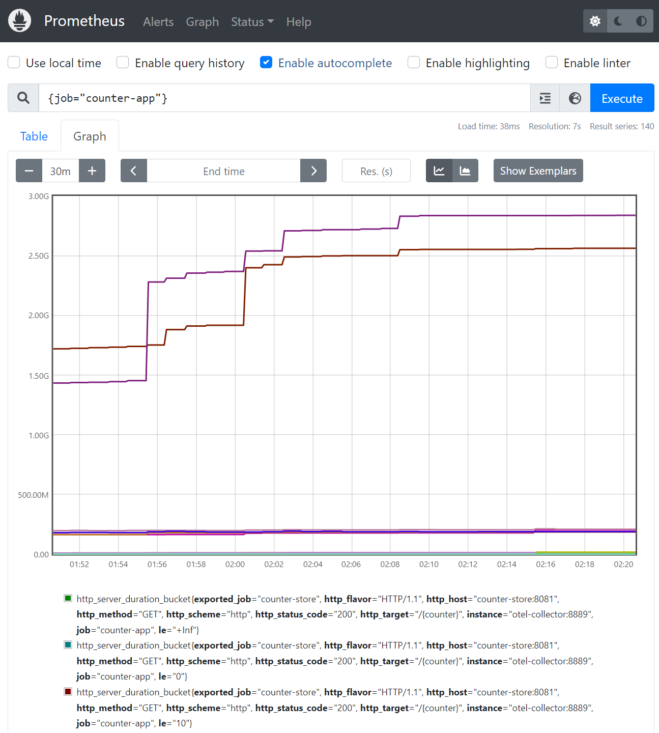 All metrics scraped from the application displayed on Prometheus