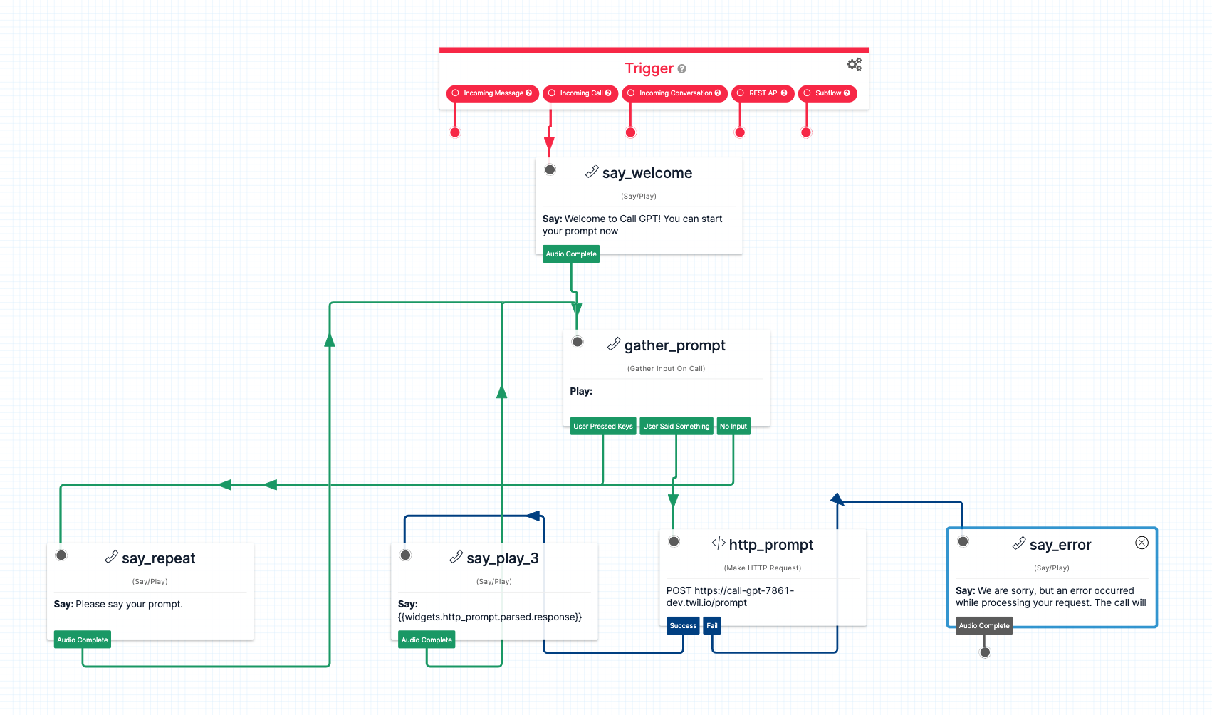 Voice calls to ChatGPT using a Studio Flow