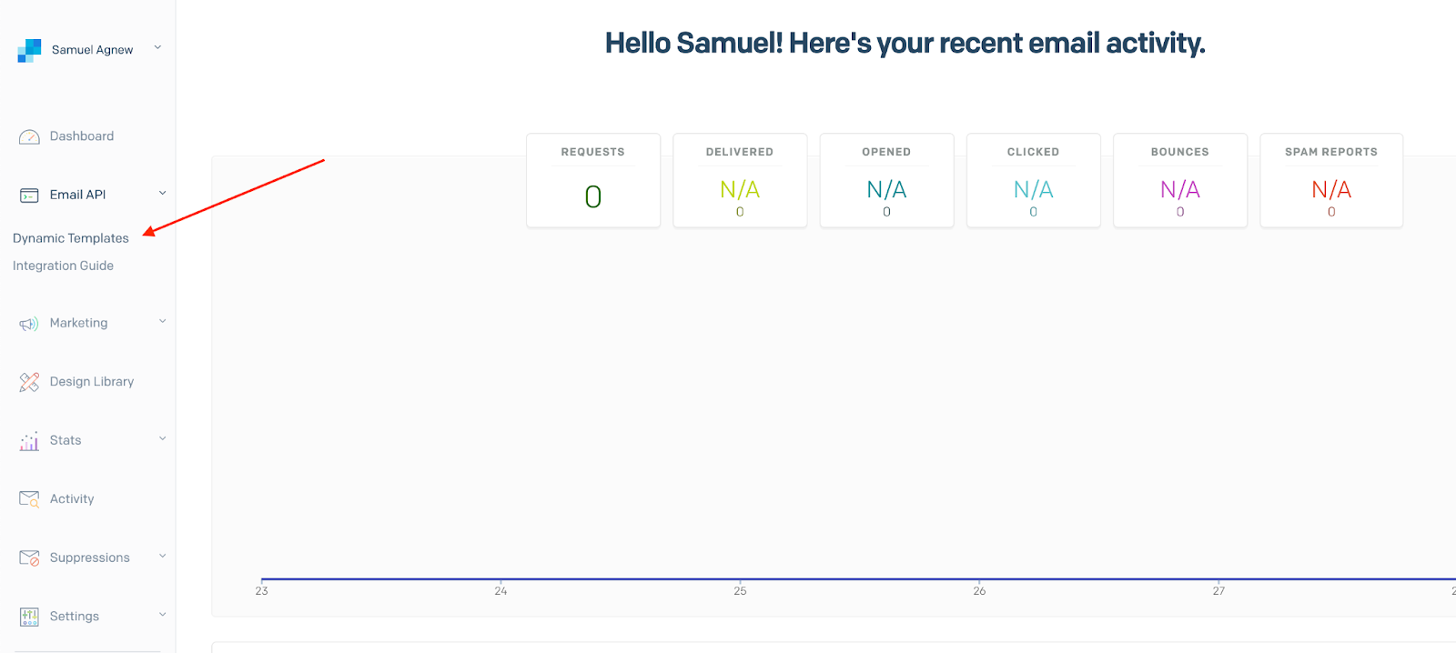 Dynamic Templates in your SendGrid Dashboard