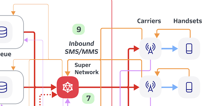 Handling inbound messages to an Enterprise