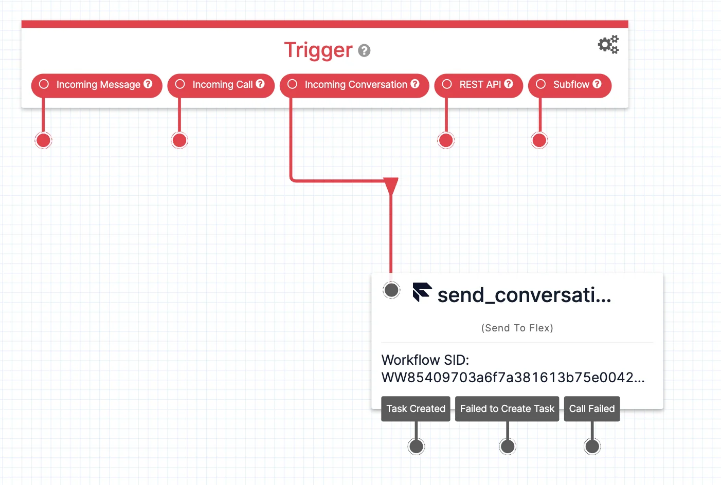 "Incoming Conversation" connected to a "Send to Flex" widget