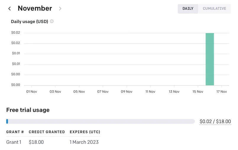 Image showing the usage and credits granted for free trial usage