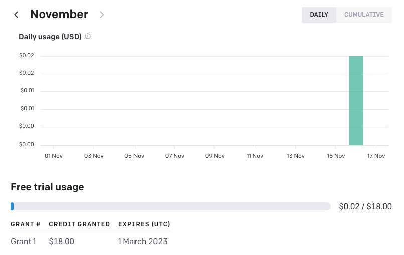 Image showing the usage and credits granted for free trial usage