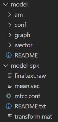 The folder structure of the unzipped model and model-spk files