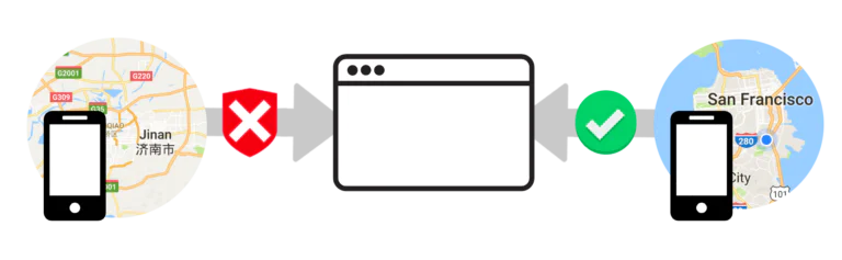 Location-Based Authentication Location-Based Authentication