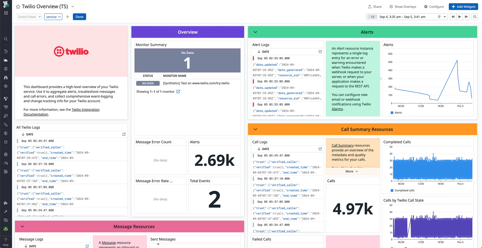 Twilio API Monitor Dashboard