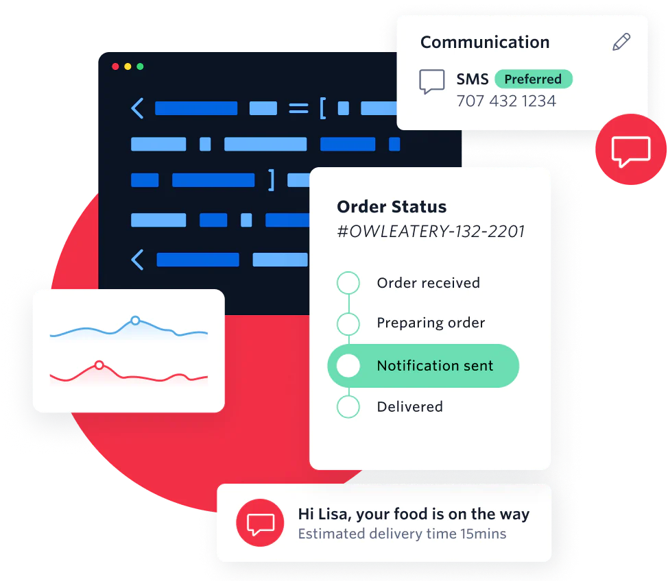 Dashboard showing order status, communication preferences, and delivery time notifications