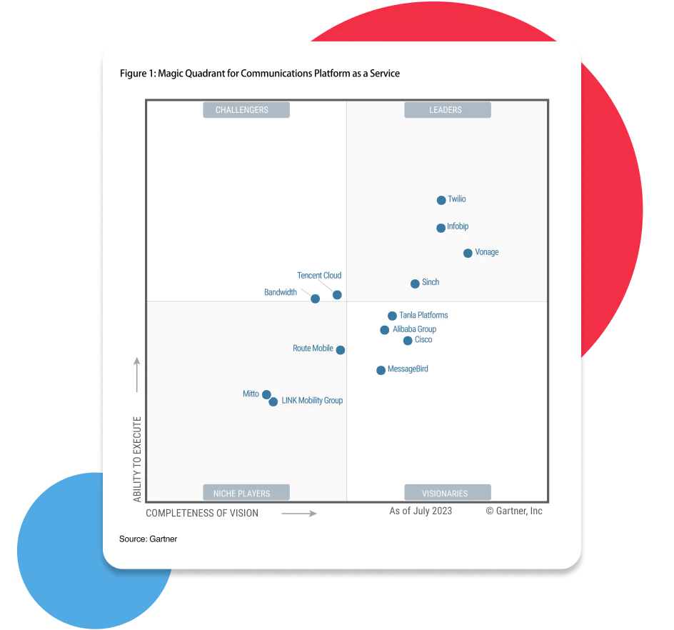 Microsoft recognized as a Leader in the 2021 Gartner® Magic Quadrant™ for  Content Services Platforms