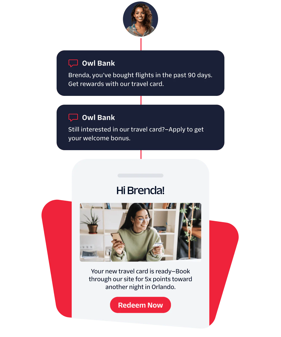 Personalized Offers and Rewards from Owl Bank Chat messages and a special offer from Owl Bank featuring a woman enjoying a drink.