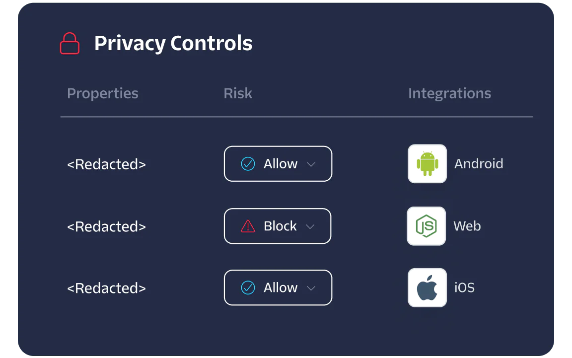 Privacy Controls Interface Overview Privacy controls dashboard showing properties, risk levels, and integrations with Android, Web, and iOS.