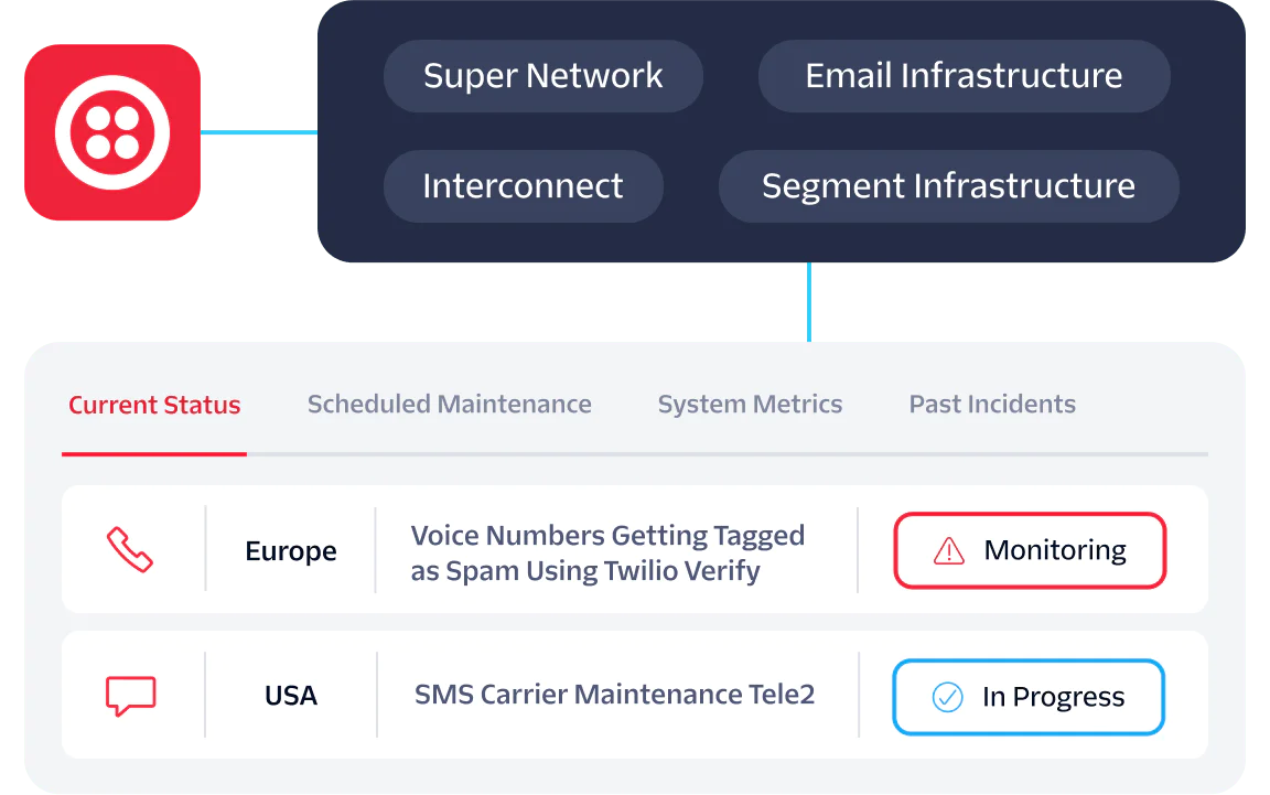 Status Dashboard for Super Network and Infrastructure Image showing service status dashboard for Super Network, Email Infrastructure, Interconnect, and Segment Infrastructure.